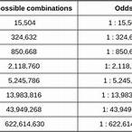 odds of winning the euro lottery